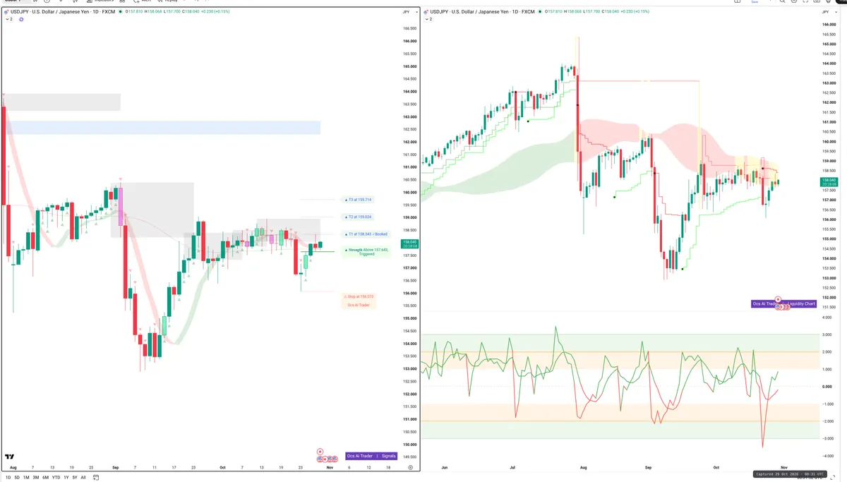 USDJPY — Signals + Liquidity