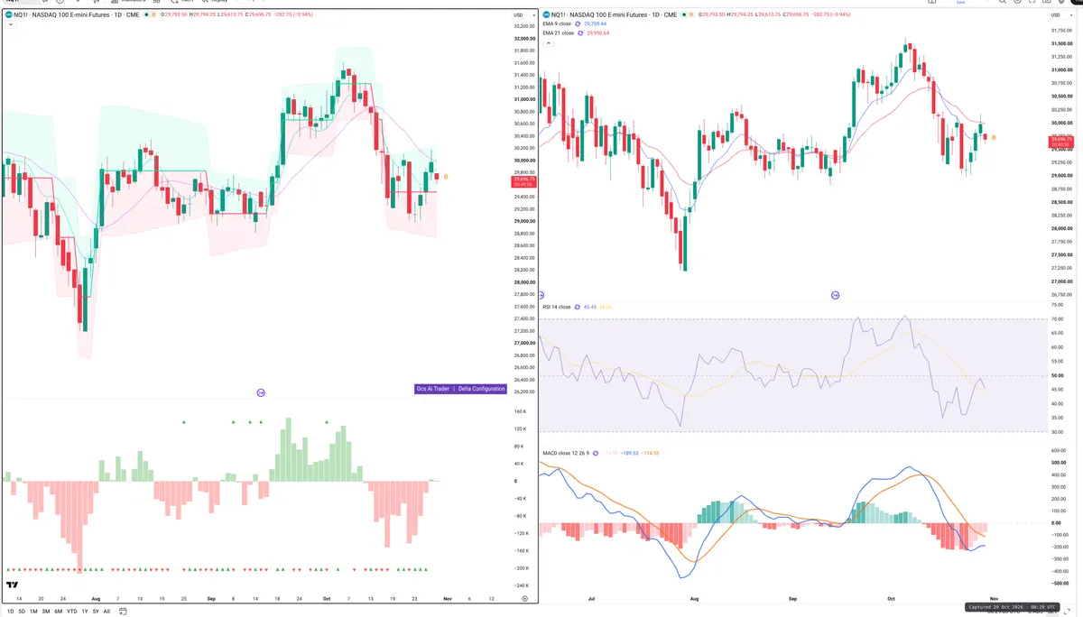 NQ=F — Delta + Technical