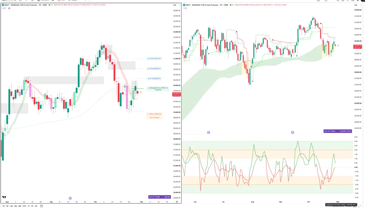 NQ=F — Signals + Liquidity