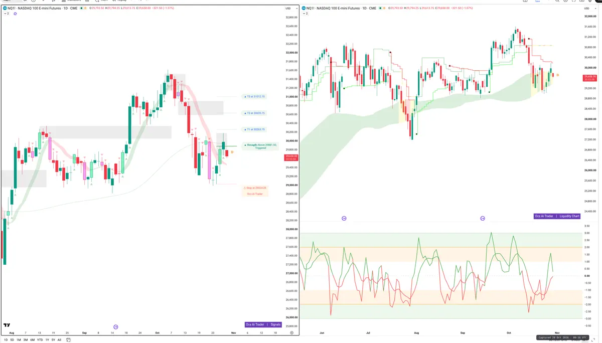 NQ=F — Signals + Liquidity