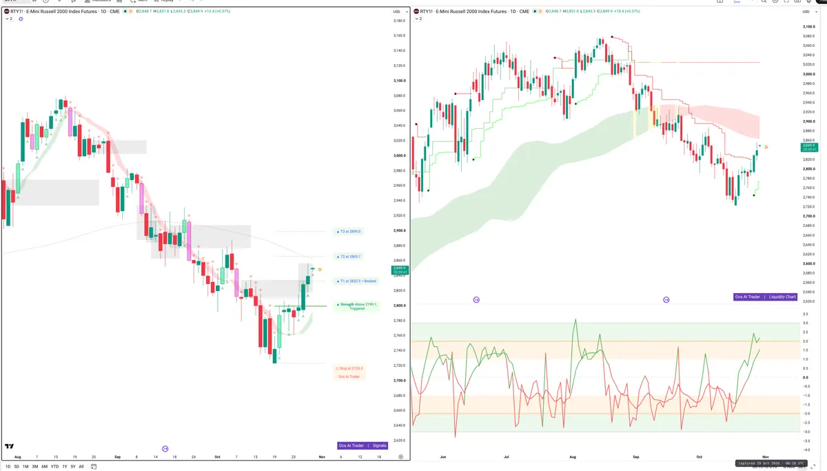 RTY=F — Signals + Liquidity