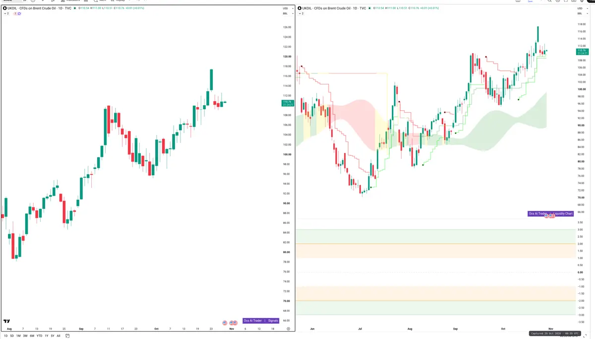 BRENT — Signals + Liquidity