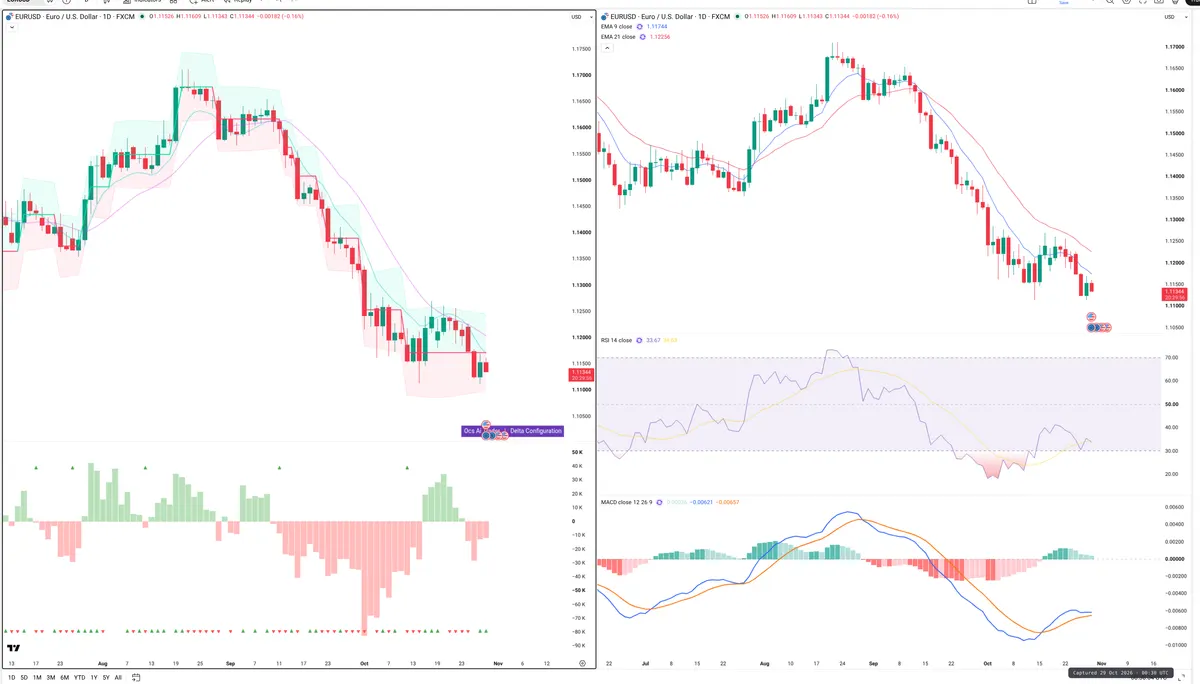EURUSD — Delta + Technical