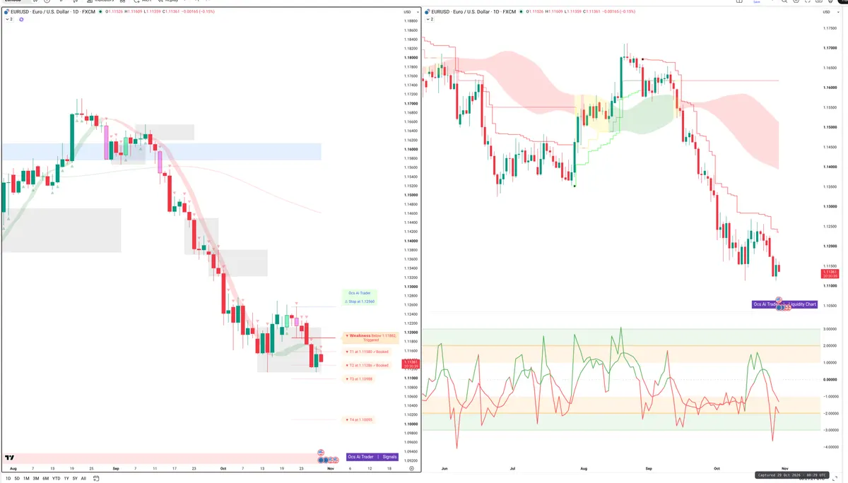 EURUSD — Signals + Liquidity