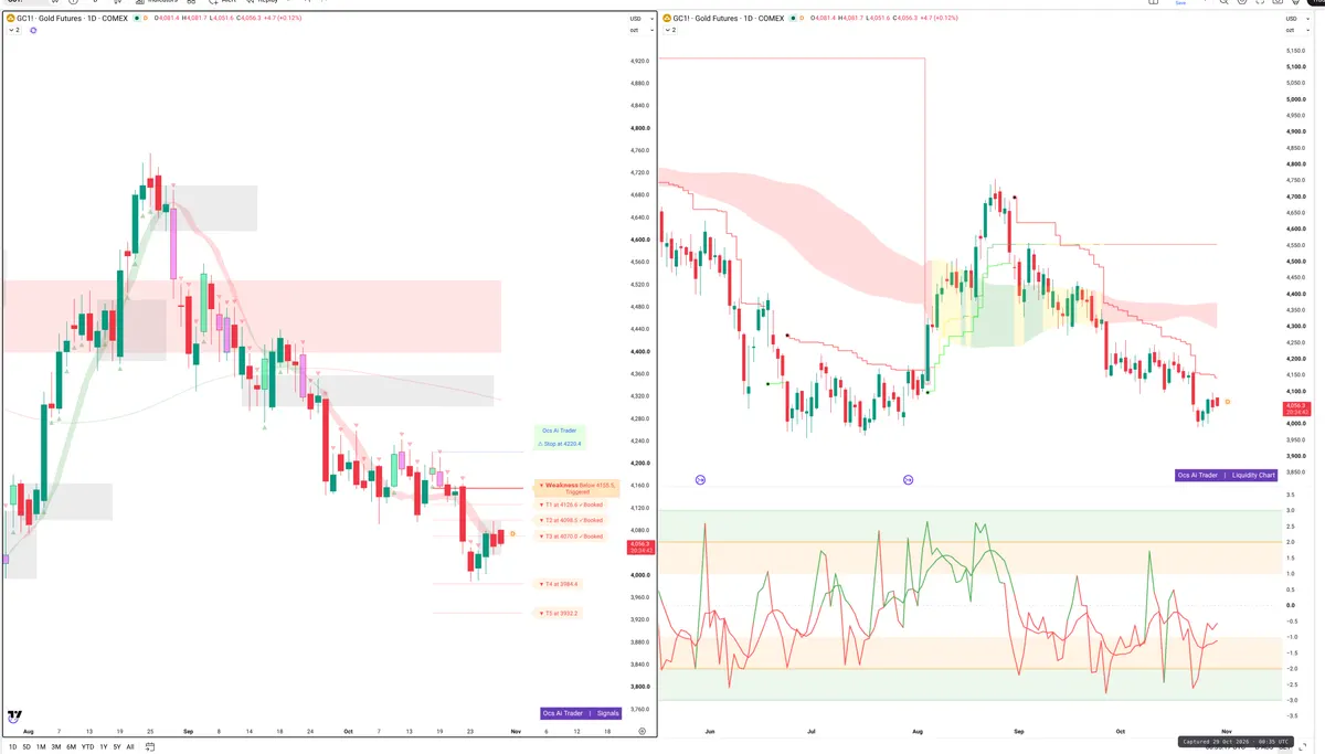 GC=F — Signals + Liquidity