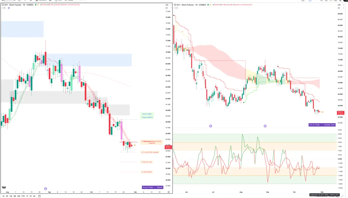 SI=F — Signals + Liquidity