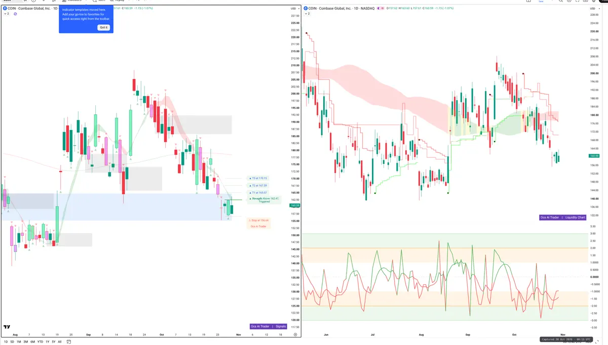 COIN — Signals + Liquidity