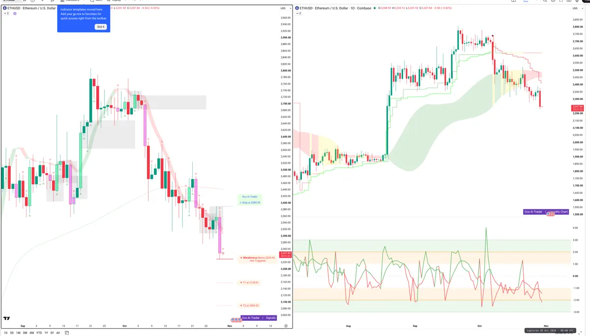 ETH — Signals + Liquidity