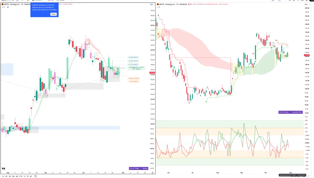 MSTR — Signals + Liquidity