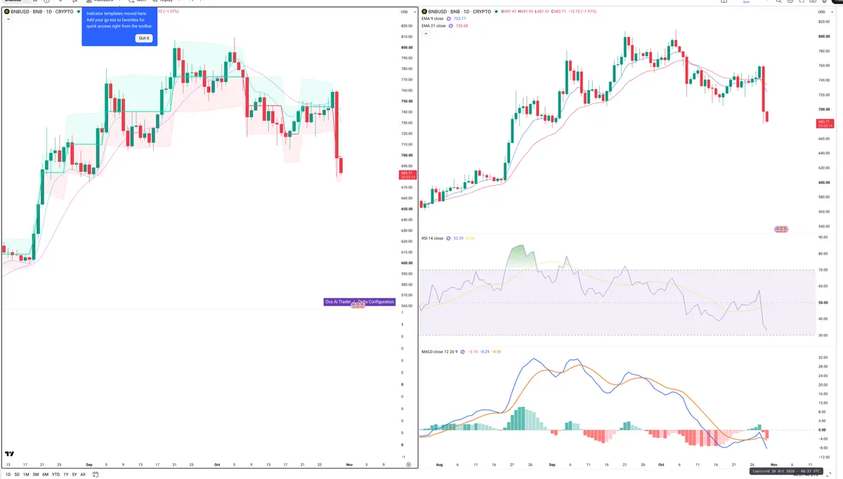 BNB — Delta + Technical