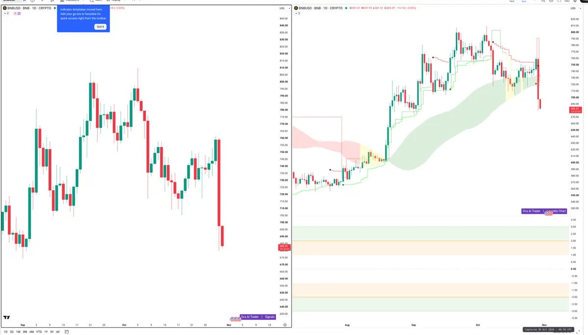 BNB — Signals + Liquidity