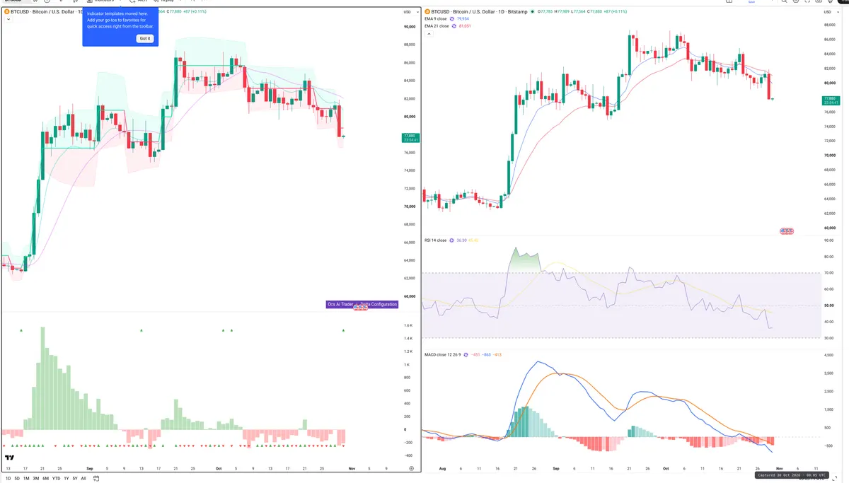 BTC — Delta + Technical
