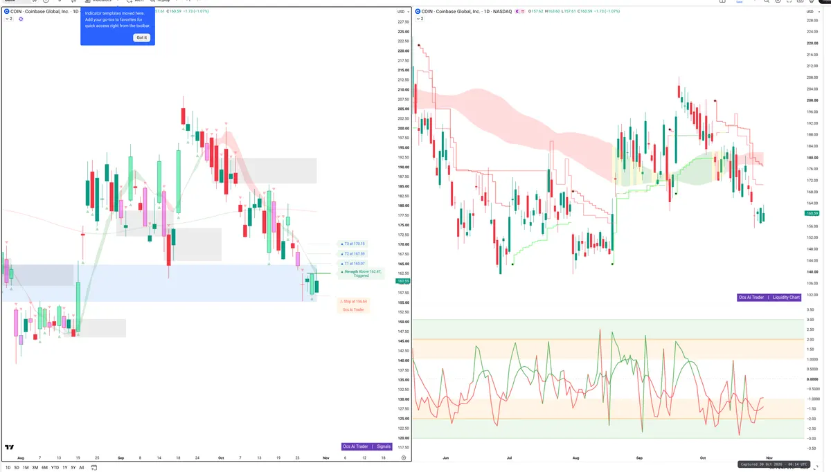 COIN — Signals + Liquidity