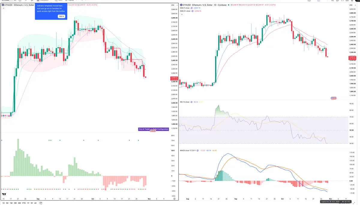 ETH — Delta + Technical