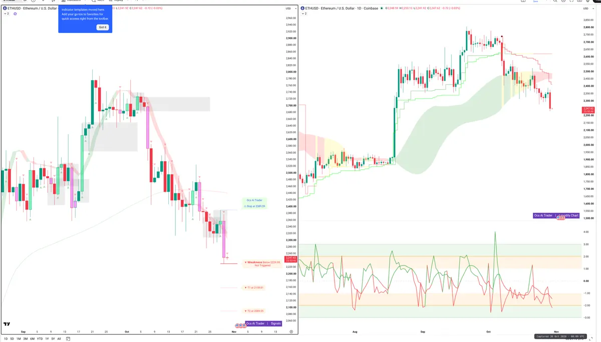 ETH — Signals + Liquidity