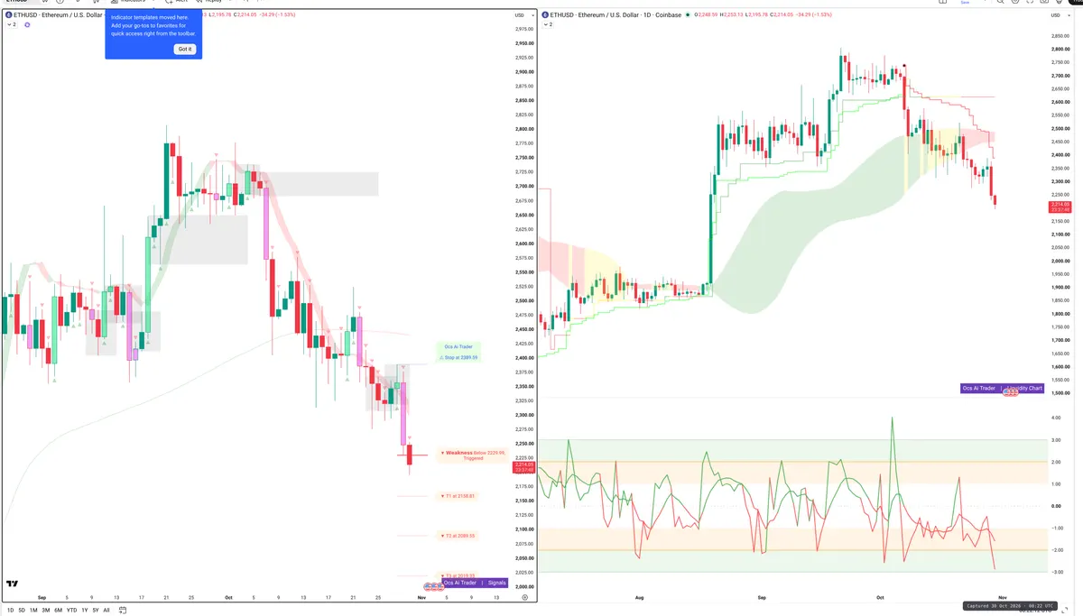 ETH — Signals + Liquidity