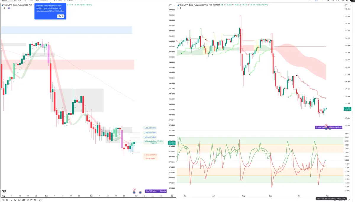 EURJPY — Signals + Liquidity