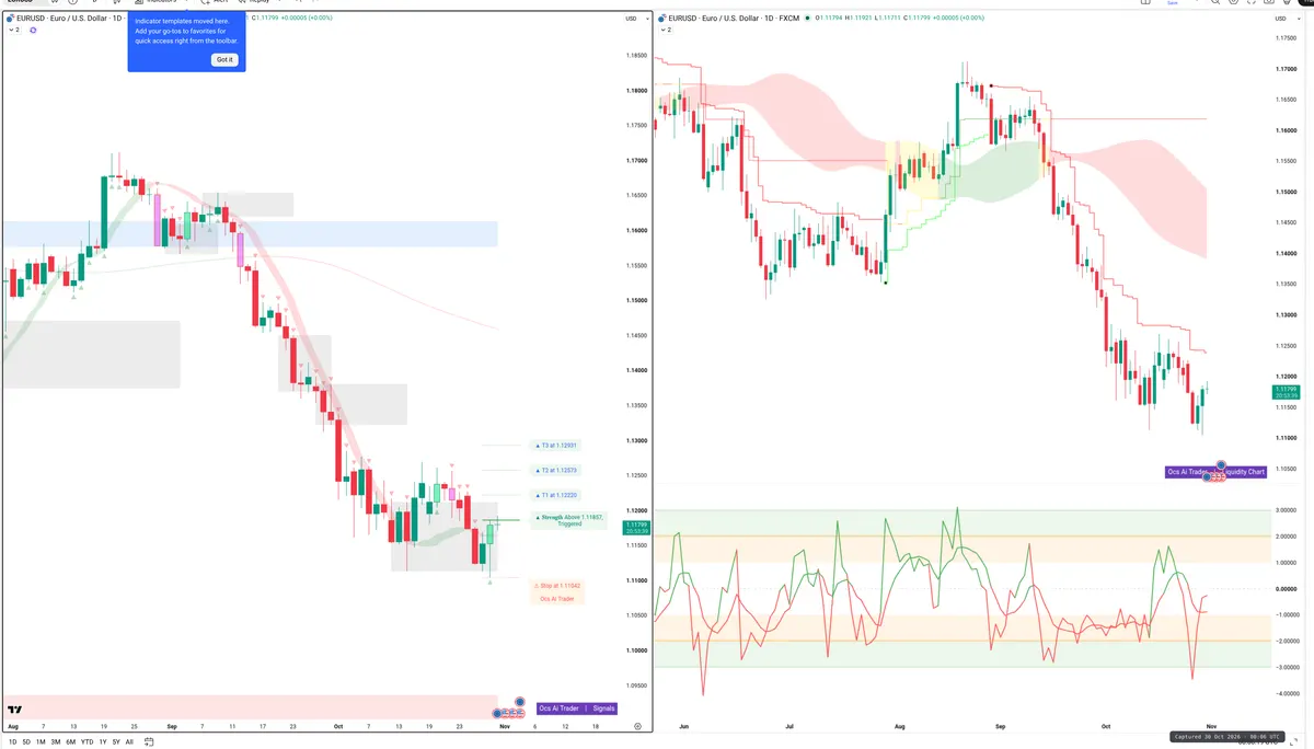 EURUSD — Signals + Liquidity
