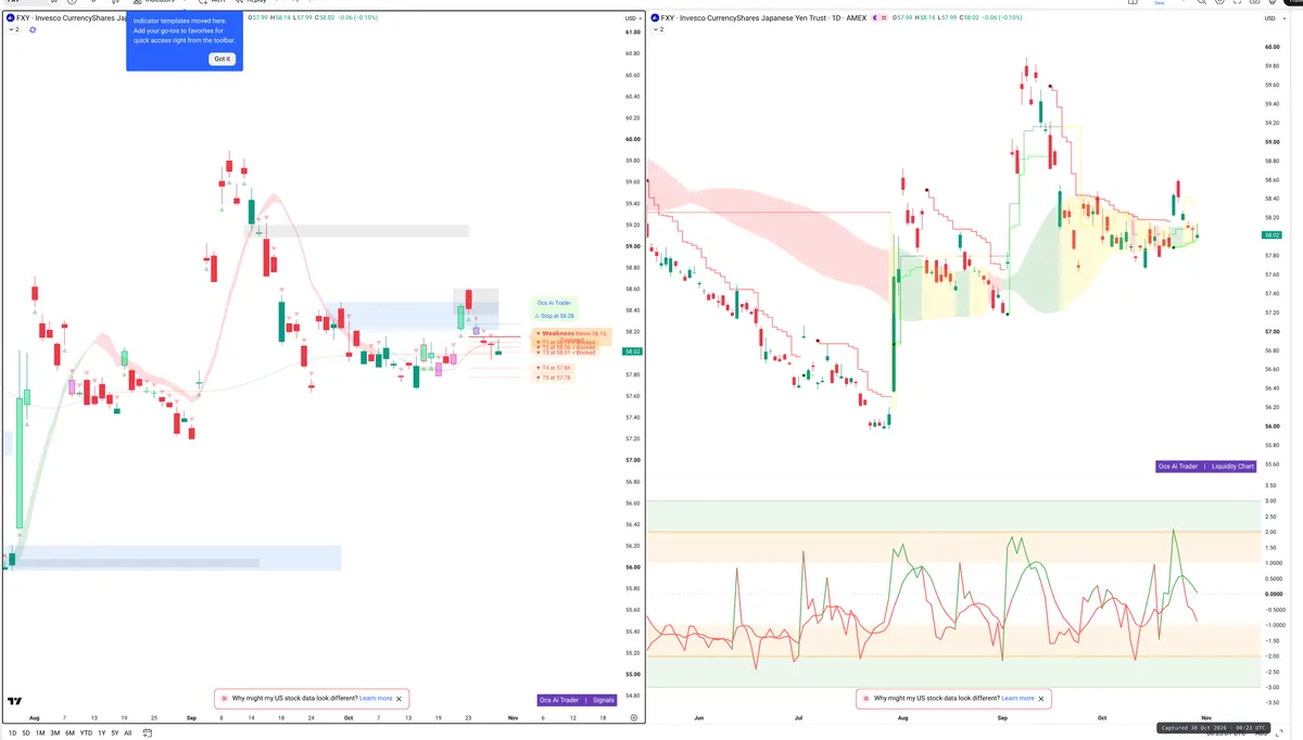 FXY — Signals + Liquidity