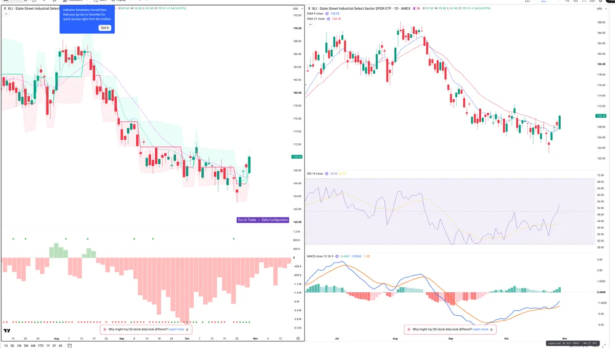 XLI — Delta + Technical