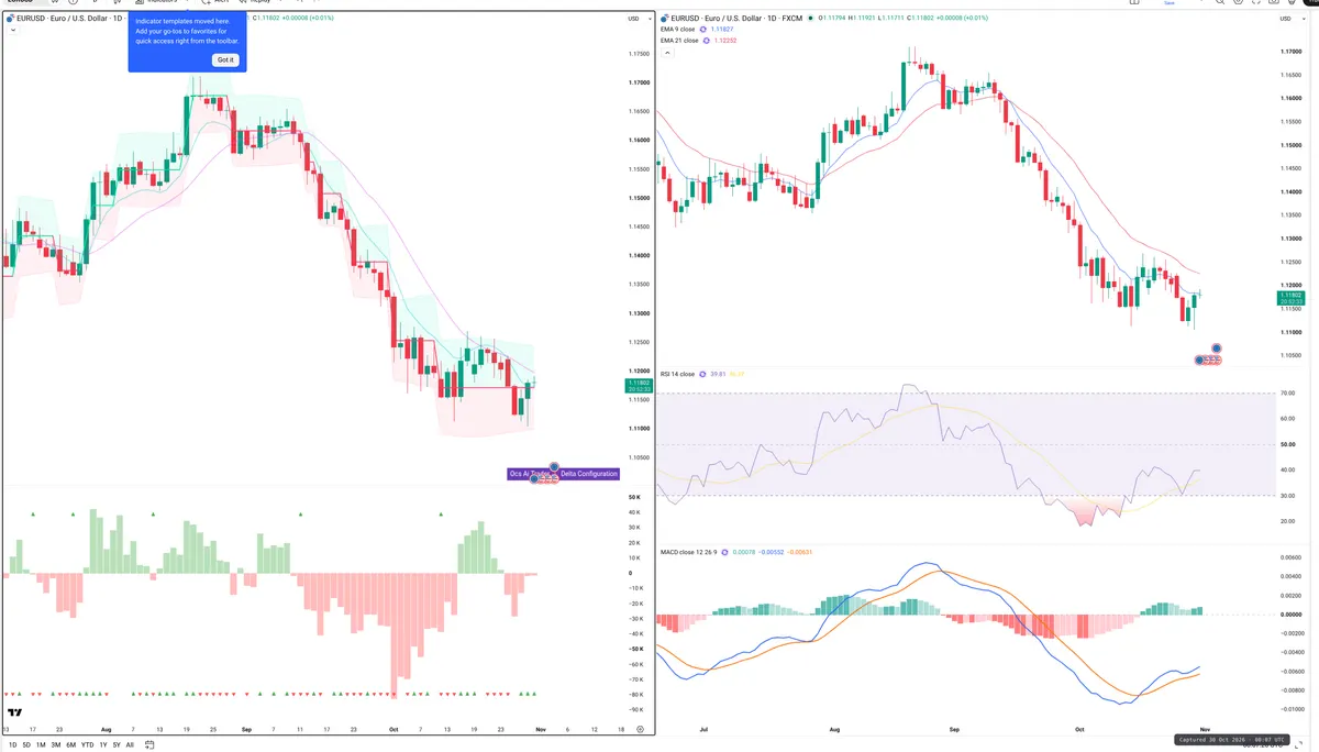 EURUSD — Delta + Technical