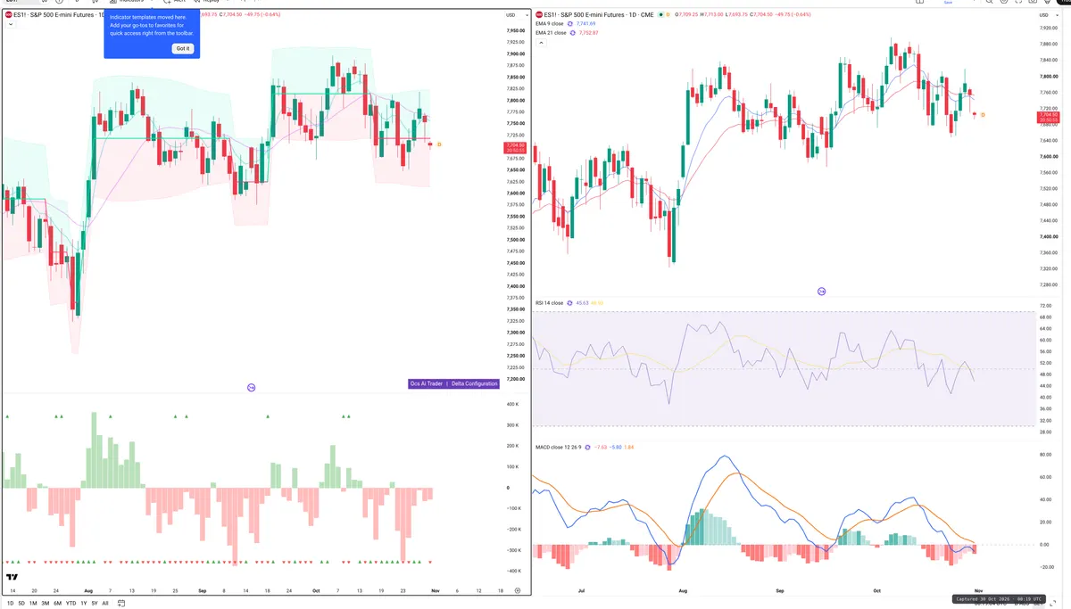 ES=F — Delta + Technical