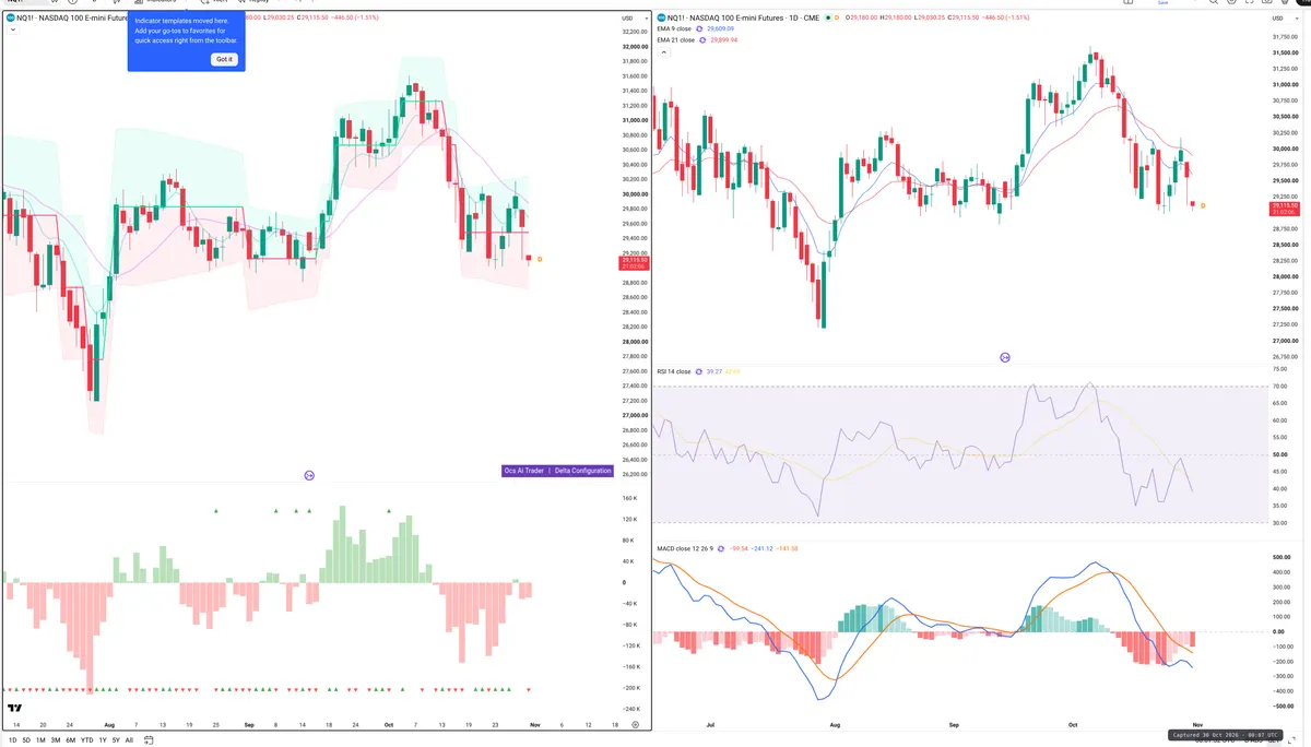 NQ=F — Delta + Technical