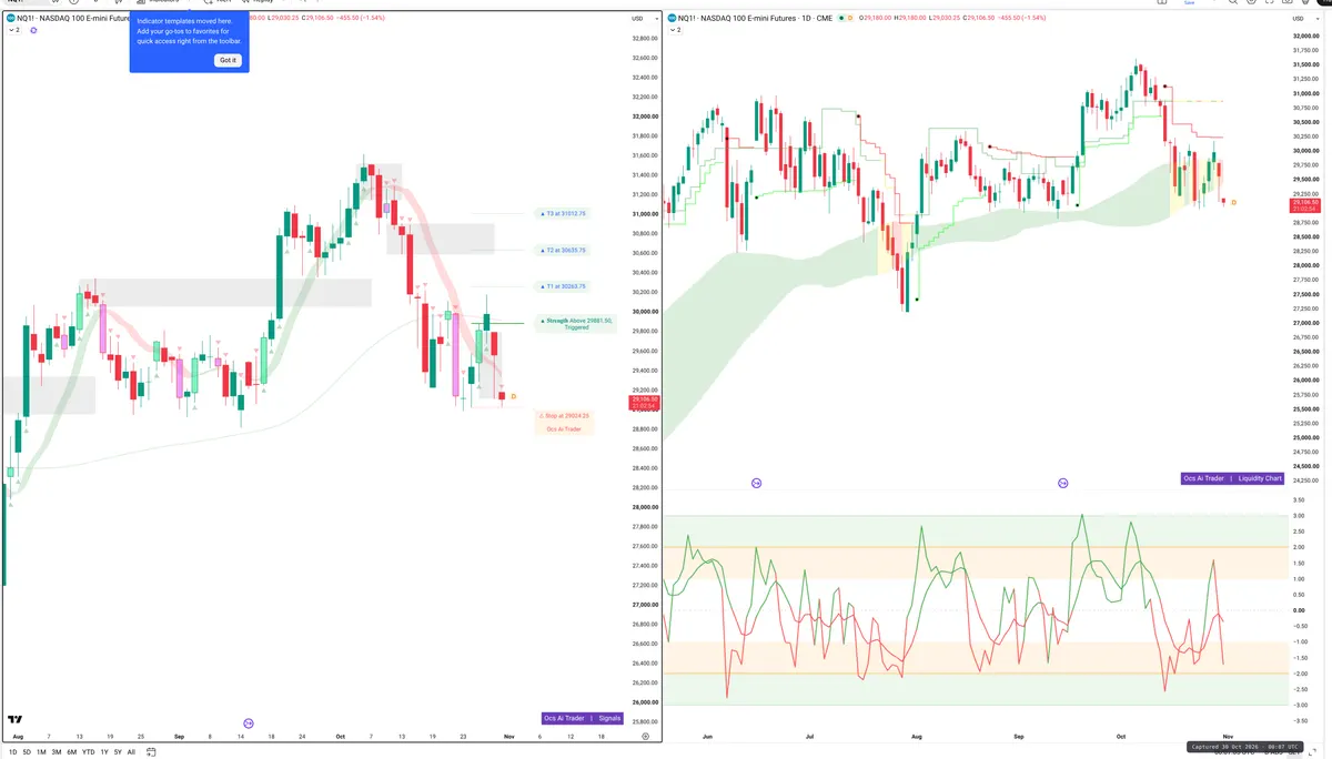 NQ=F — Signals + Liquidity