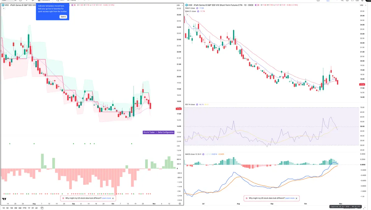 VXX — Delta + Technical