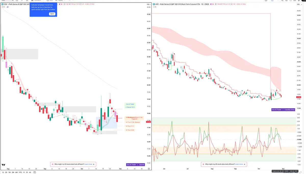 VXX — Signals + Liquidity