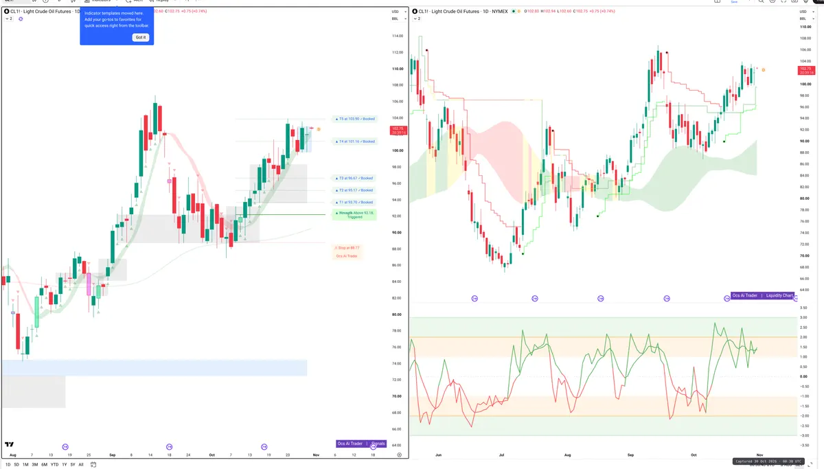 CL=F — Signals + Liquidity