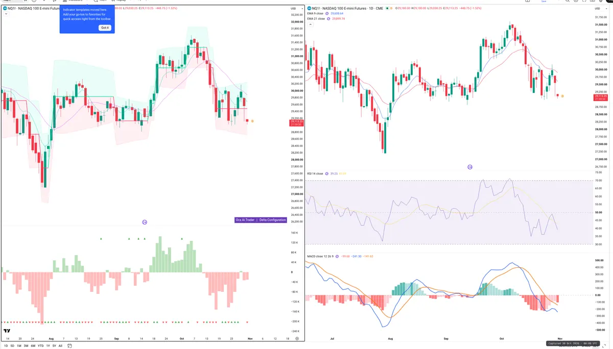 NQ=F — Delta + Technical
