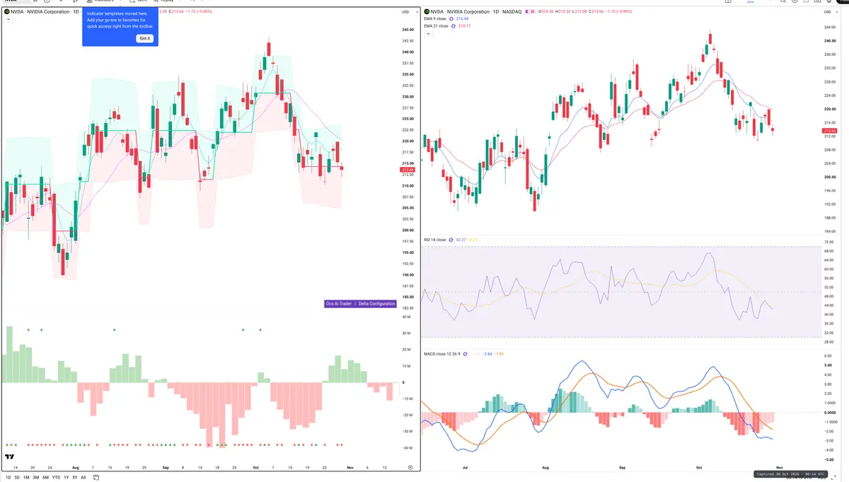 NVDA — Delta + Technical