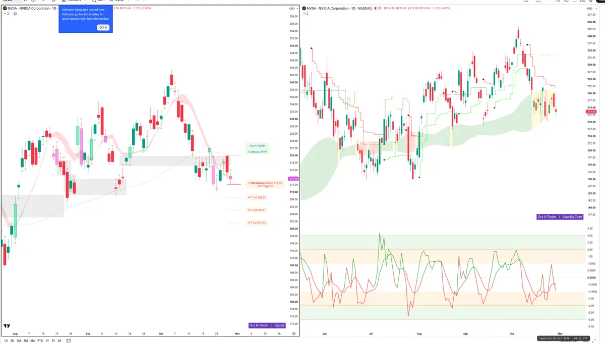 NVDA — Signals + Liquidity