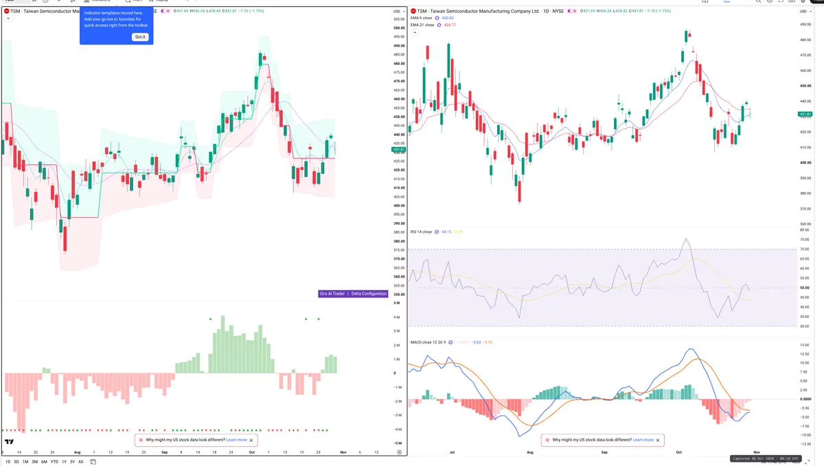 TSM — Delta + Technical
