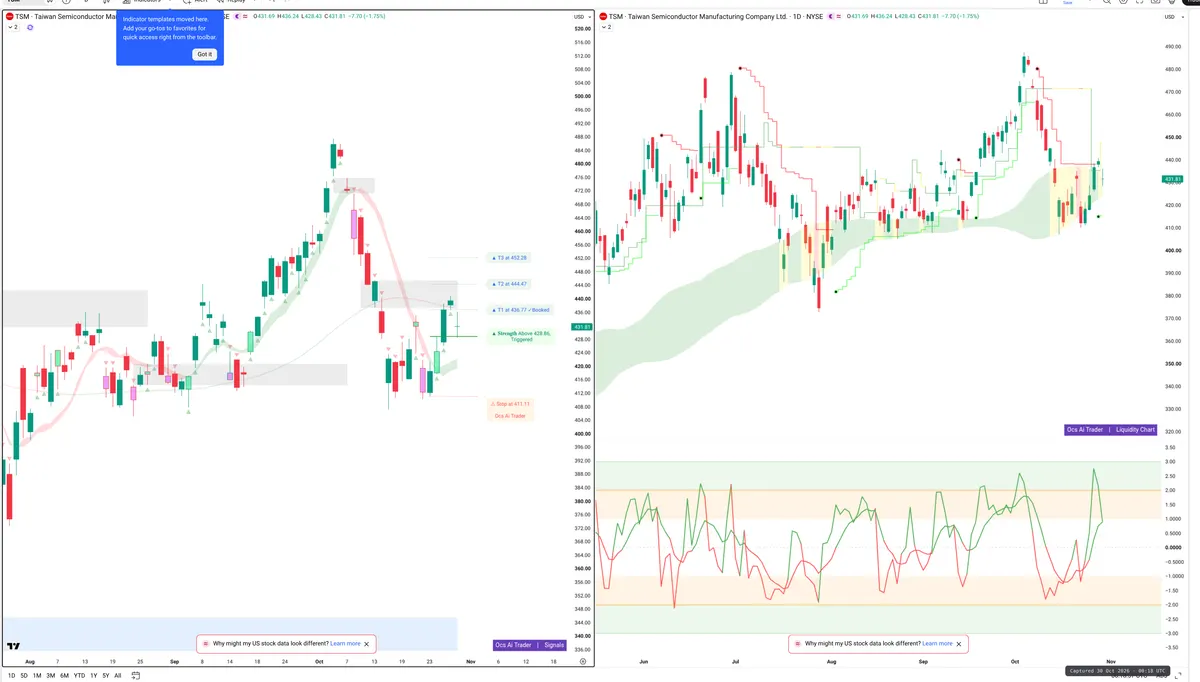 TSM — Signals + Liquidity