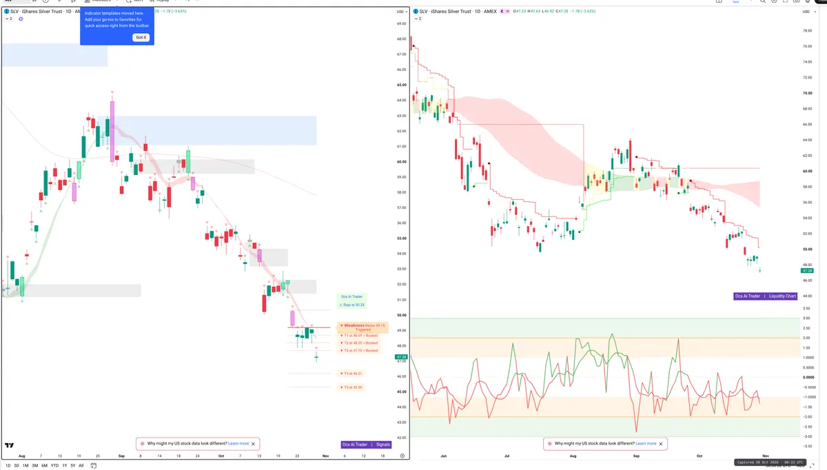 SLV — Signals + Liquidity