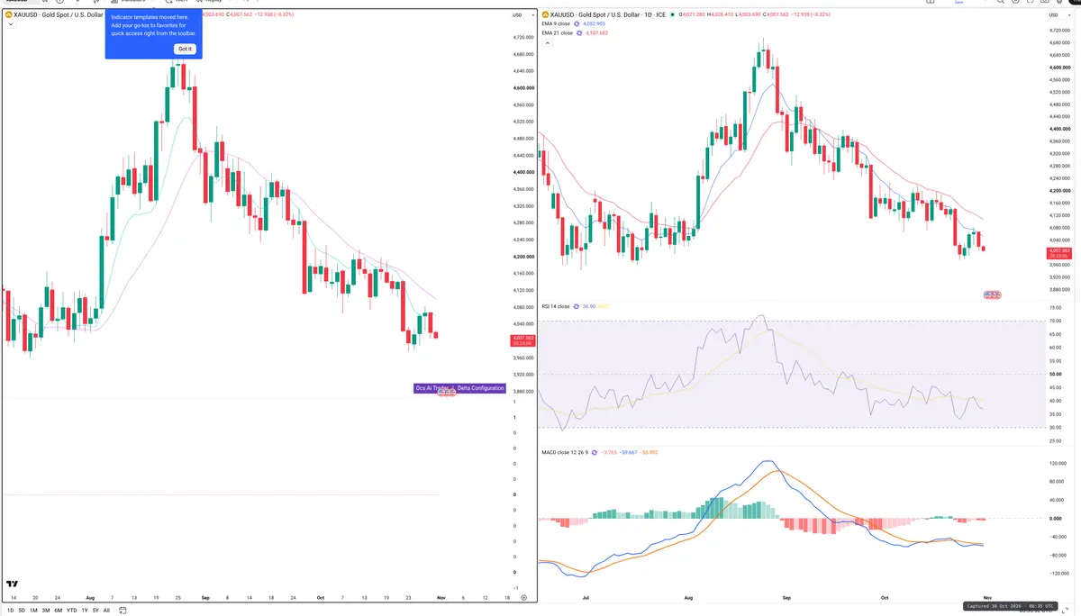 XAUUSD — Delta + Technical