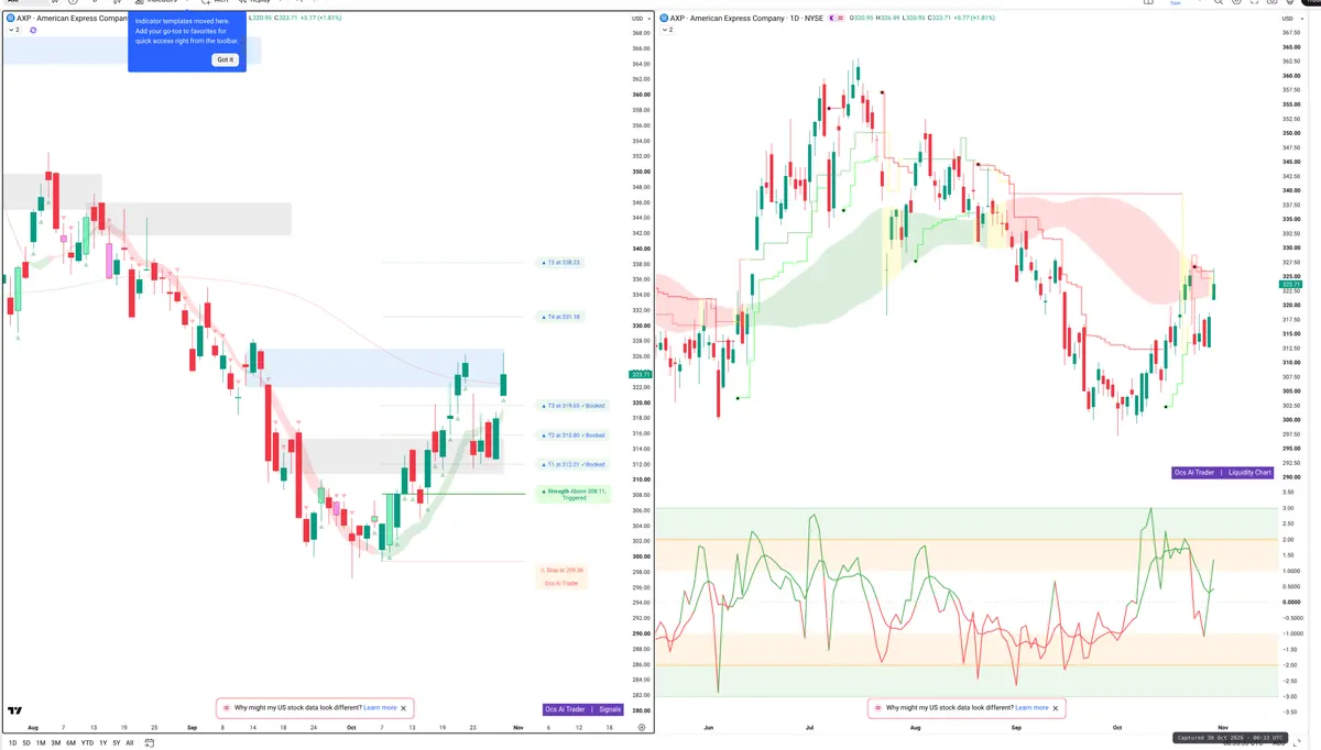 AXP — Signals + Liquidity