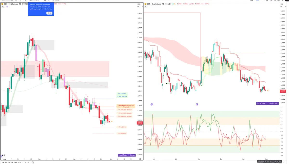 GC=F — Signals + Liquidity