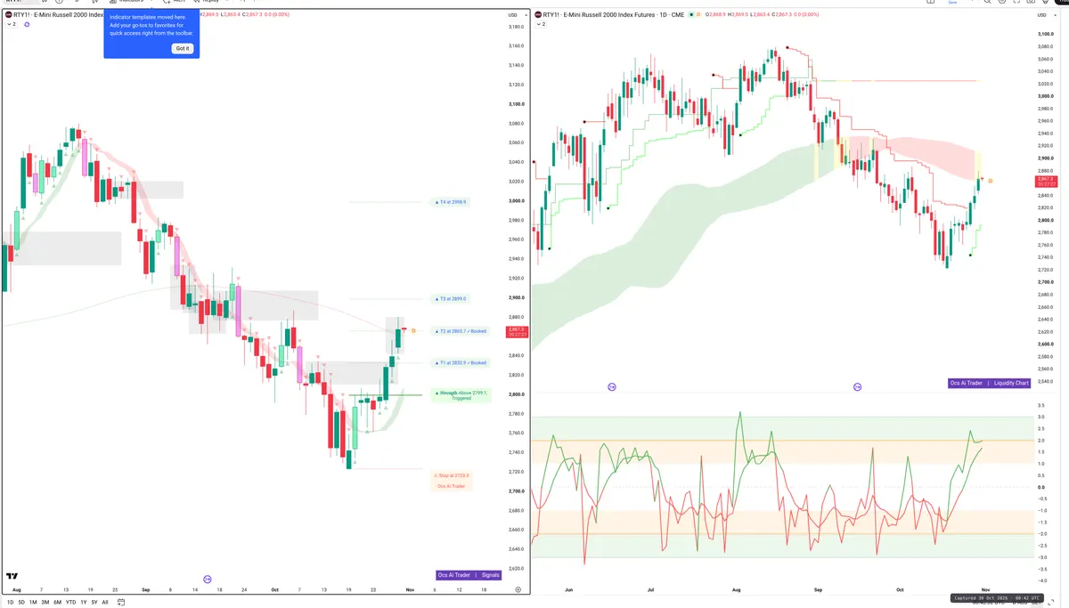 RTY — Signals + Liquidity