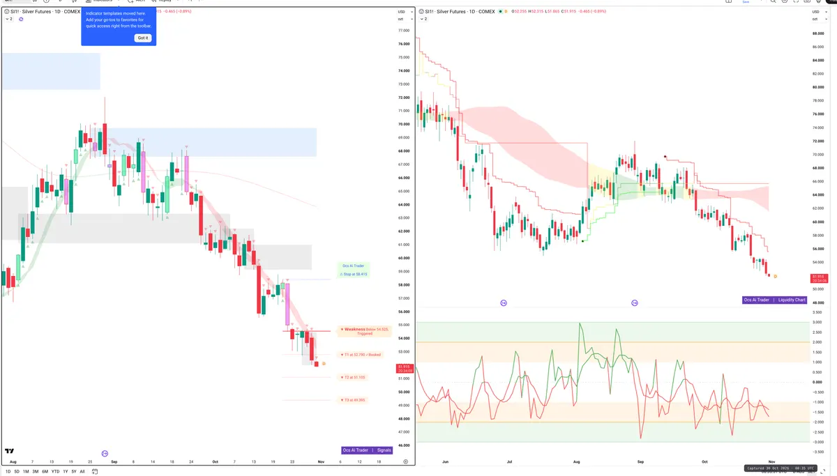 SI=F — Signals + Liquidity