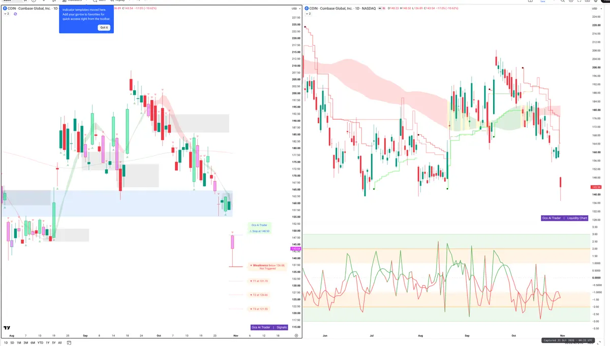 COIN — Signals + Liquidity