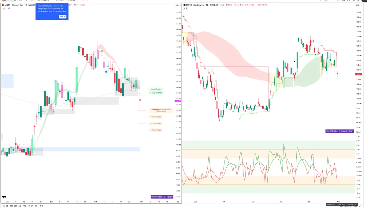 MSTR — Signals + Liquidity