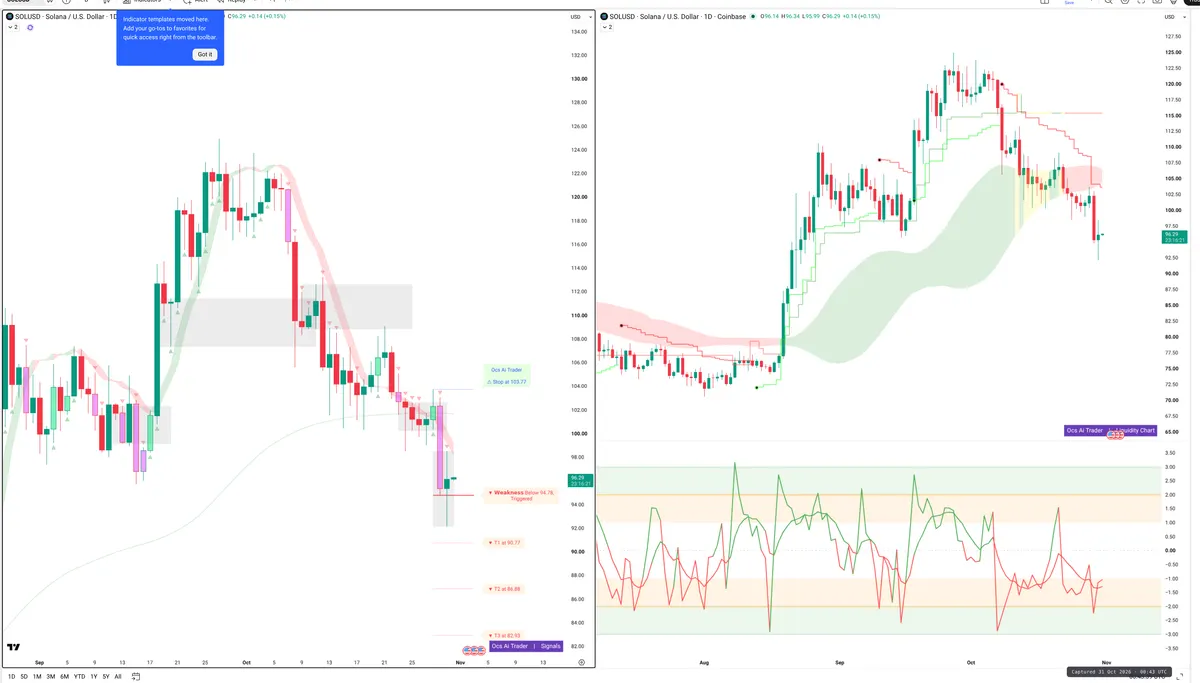 SOL — Signals + Liquidity