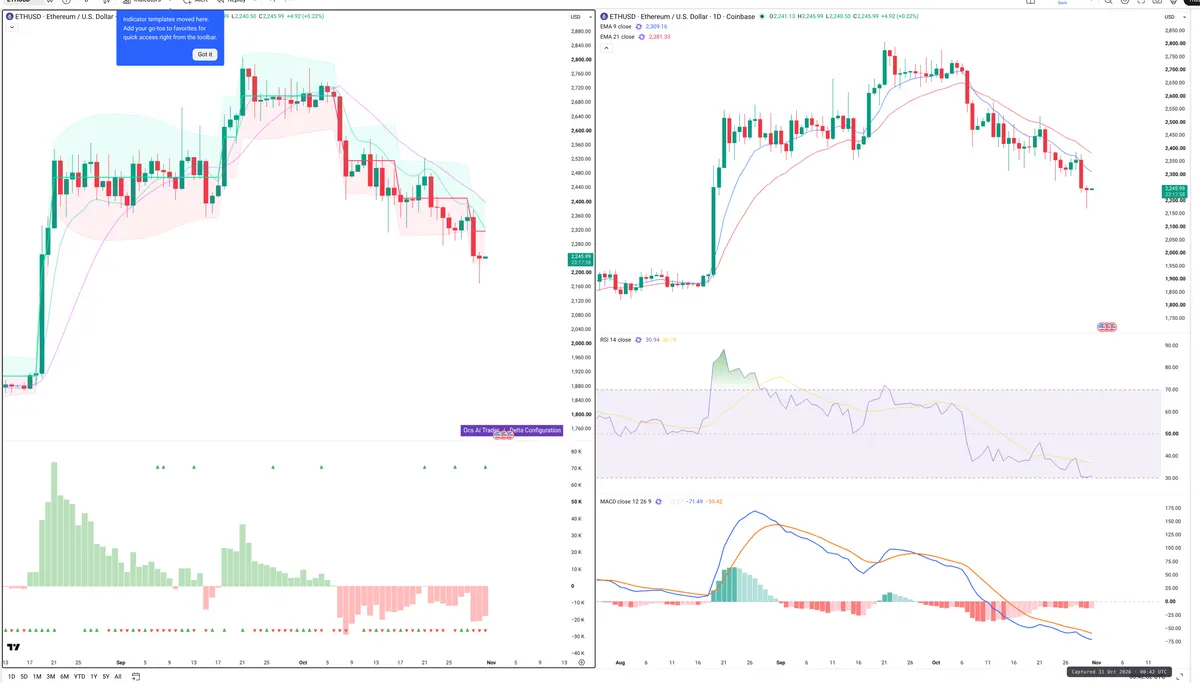 ETH — Delta + Technical