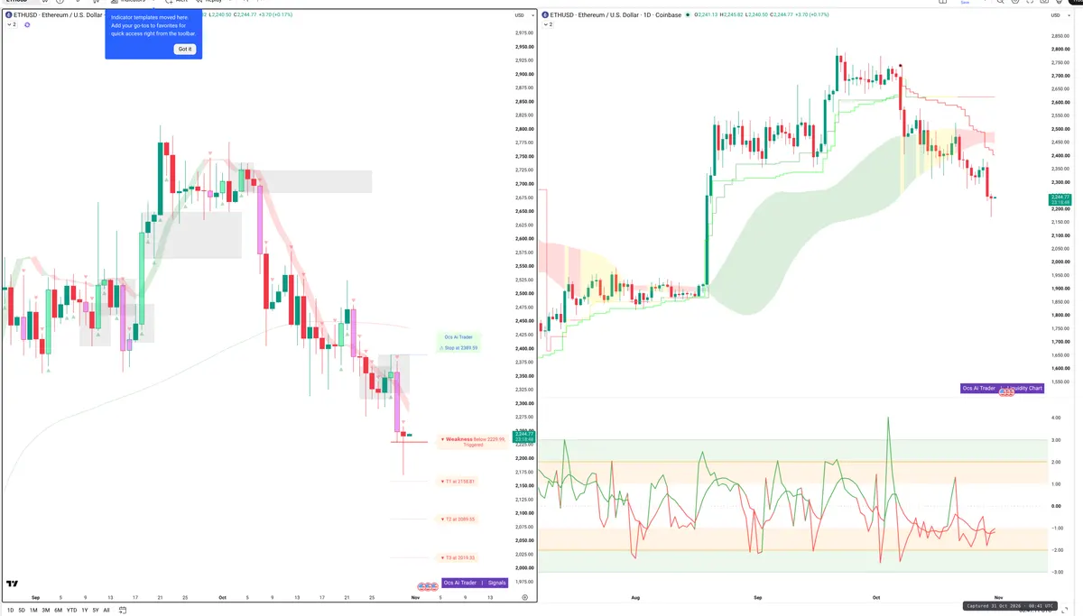 ETH — Signals + Liquidity