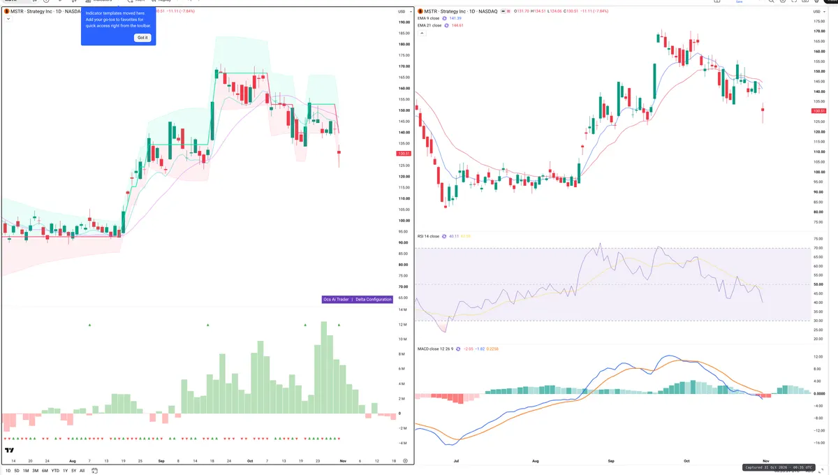 MSTR — Delta + Technical