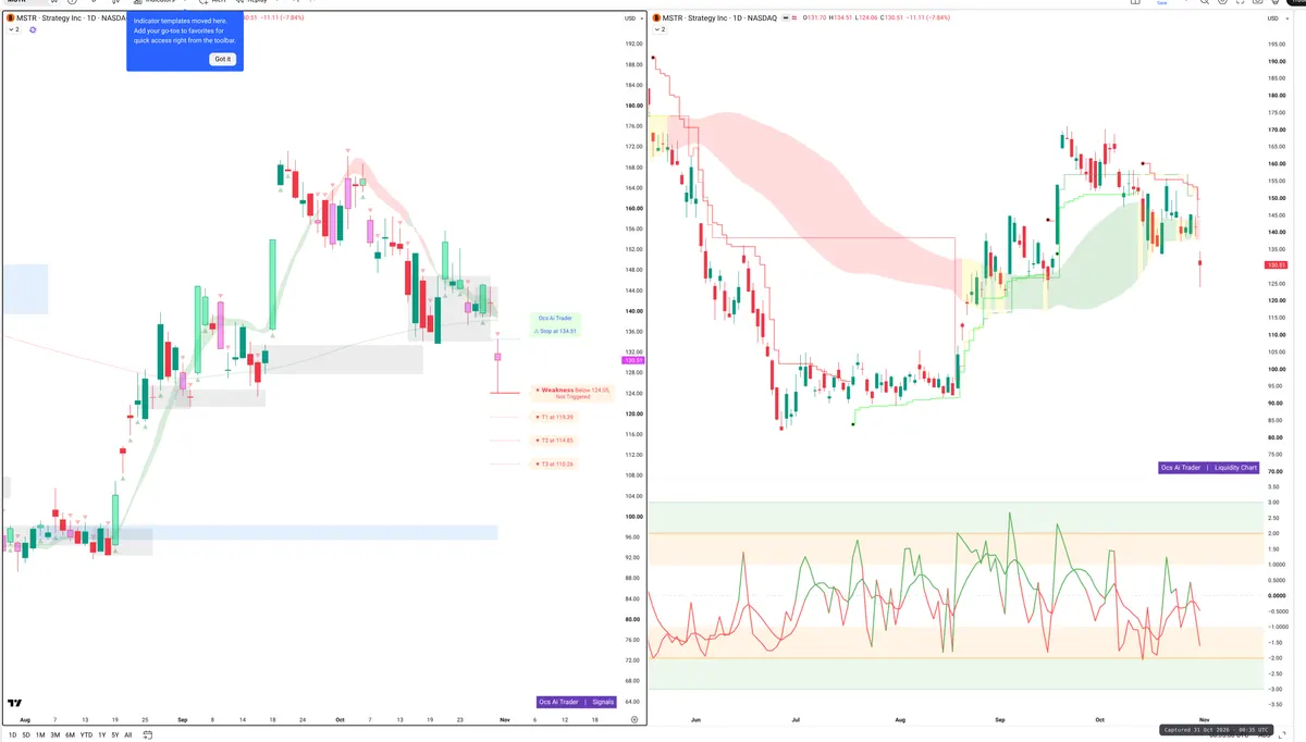 MSTR — Signals + Liquidity
