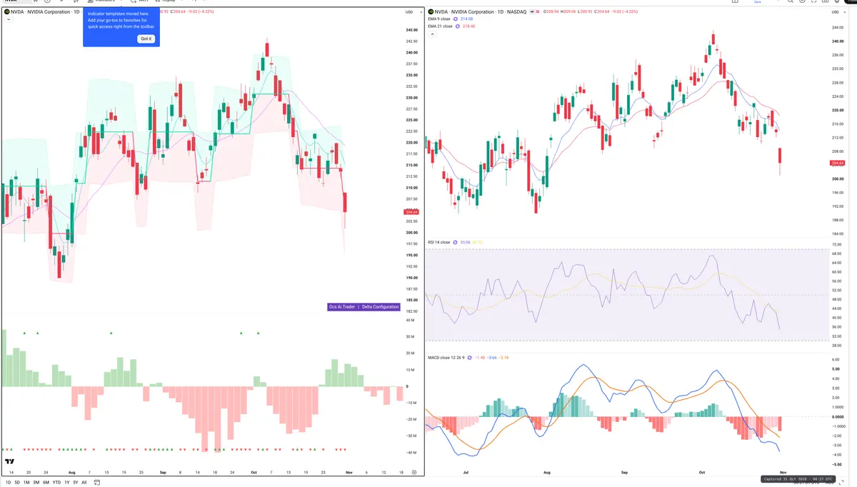 NVDA — Delta + Technical
